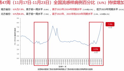 流感持续走高，线上检测与抗病毒药需求大增