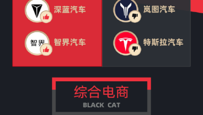 10月黑猫投诉企业红黑榜：交易猫购买账号被找回两年仍未退款