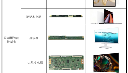 宇隆科技IPO：精密功能器件毛利率大增成盈利核心驱动 该指标变动趋势异于同业是否合理？
