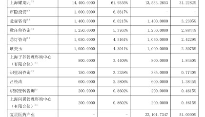 复星医药接盘争议“九期一”