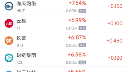 12月24日热门中概股涨跌不一 台积电涨1.27%，蔚来跌2.40%