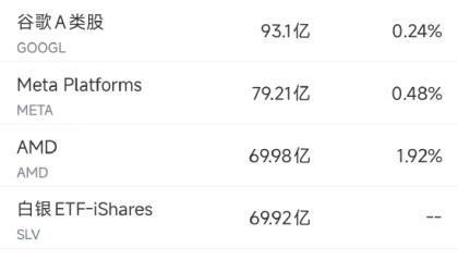 1月6日美股成交额前20：亚马逊正式推出Alexa+专属网站