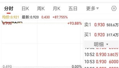 复牌暴涨90%，五矿地产拟以12.76亿港元私有化退市