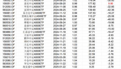 A500ETF座次生变：华泰柏瑞、广发反超，尾部“卷”不动了 | 基金放大镜