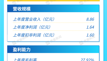 打新早报 | 电子树脂一梯队上市,同宇新材值得申购么?