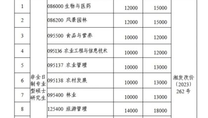 “拿到录取通知书，才发现学费从1.4万元涨到2.8万元”，高校最新回应