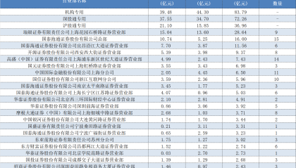 商业航天、锂电池、AI应用......A股开年大涨，知名游资重点博弈哪些方向？
