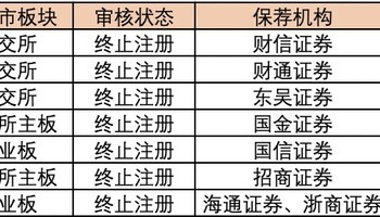 年内7家公司IPO过会后终止注册，“临门一脚”之际“折戟”为哪般？