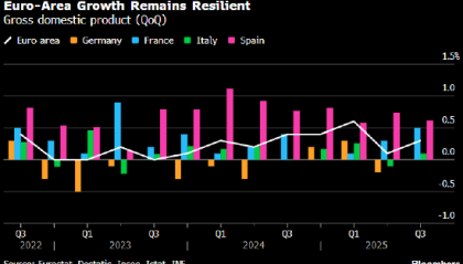 高盛：美国最新关税威胁对欧洲经济冲击料有限 其中德国恐受最大影响