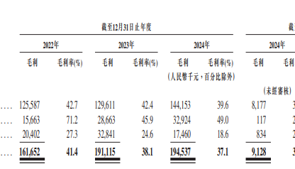 胜软科技港股IPO遇阻：净利润率暴跌至-66.8% 账期飙至1662天 财务内控与市值门槛双重承压