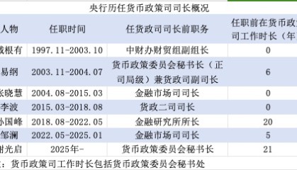 金融人·事｜21年央行“老兵”谢光启的新使命