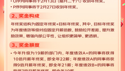 京东2025年终奖投入同比涨超70%：采销平均25薪，上不封顶