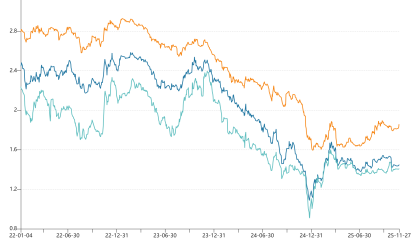 四季度券商发债潮持续但主题转移 从短期资金筹措转向长端成本优化
