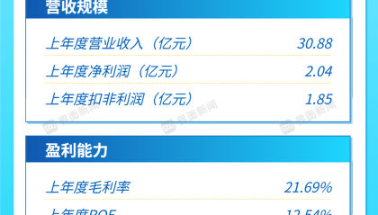 打新早报 | 汽车冲焊件一梯队上市，至信股份值得申购么？