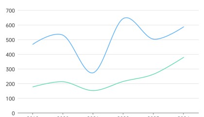 康泰生物的应收账款比营收还多