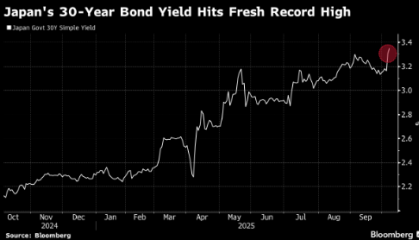 日本30年期国债标售需求稳健 缓解高市胜选后的债市紧张情绪