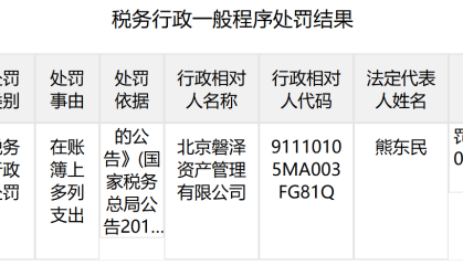 “账簿多列支出”，百亿私募磐泽资产被罚48万元，此前多家头部机构“涉税”吃罚单