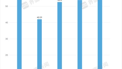 老干妈不需要创新