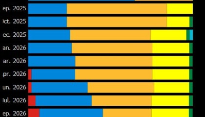 欧洲央行势将第八次降息 通胀形势恐使后续行动前景不明