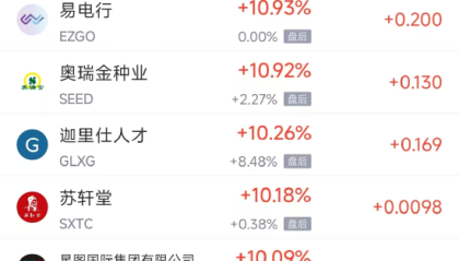 1月16日热门中概股涨跌不一 台积电涨4.48%，腾讯音乐跌4.98%