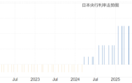 ATFX:日本12月通胀骤降 日央行决议暂停加息