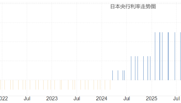 ATFX:日本12月通胀骤降 日央行决议暂停加息