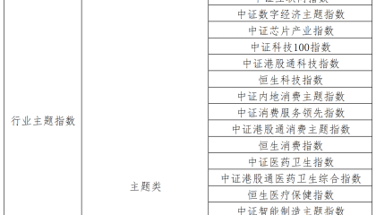 公募业绩基准要素库正式发布，82个指数入选一类库