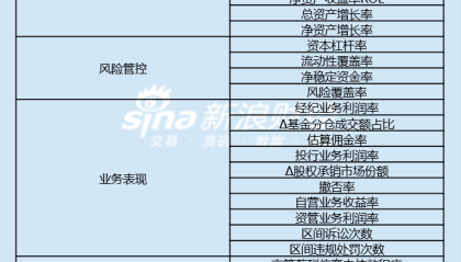 上市券商领军人物领导力TOP榜丨行业数据评价全景图：华龙证券苏金奎总得分第二十七 公司规模排名第四十七位