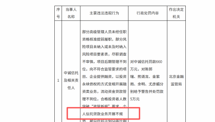 信托业再现涉个人贷款罚单，助贷新规生效后，多家机构白名单仍“难产”