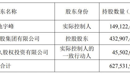 实控人池宇峰拟套现5个亿，完美世界股价大跌近7%