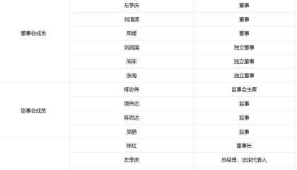 长宁国投成淳厚基金控股股东，新高管团队亮相