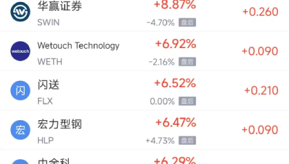 周二热门中概普遍下跌，台积电跌2.75%，阿里巴巴跌3.18%