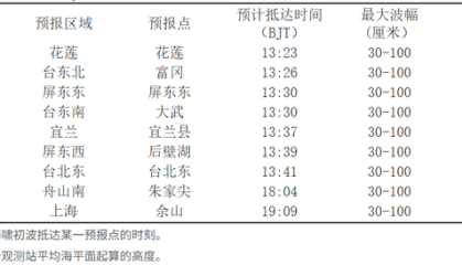 俄远东海域强震后，中国自然资源部发布海啸黄色警报