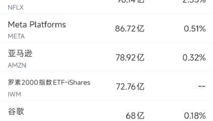 12月9日美股成交额前20：大摩下调特斯拉评级，称其估值过高