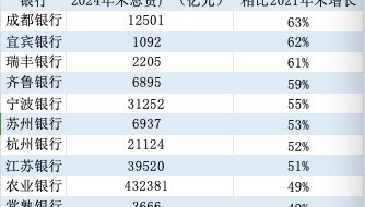 金融人·事｜14年估值大逆转：从“被歧视”到“香饽饽”的城商行样本