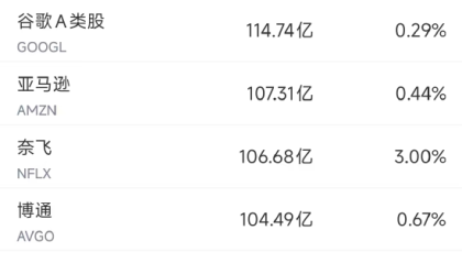 1月22日美股成交额前20：英特尔获美战争部巨额合同，股价大涨11.7%