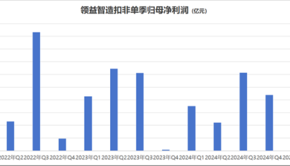 领益智造业绩增长背后：毛利率承压，单季环比数据现隐忧