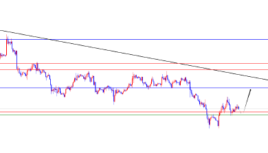闫瑞祥:美指周初谨慎追空 欧美关注日线支撑