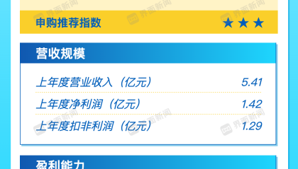 打新早报｜光刻机产业链概念恒运昌来袭，市盈率高达48倍