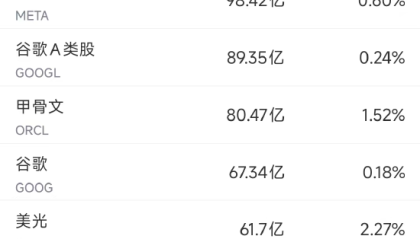 12月16日美股成交额前20：韦德布什预测明年特斯拉市值将达3万亿美元