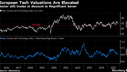 科技股下挫拖累欧洲股市 美联储官员鹰派言论引发担忧