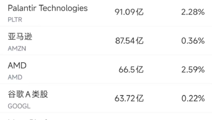 9月12日美股成交额前20：特斯拉董事长称马斯克已“完成”政治服务并重返特斯拉