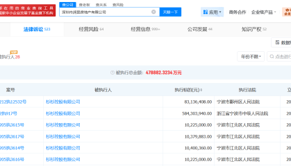 杉杉控股再被执行7亿元，已累计被执行超122亿