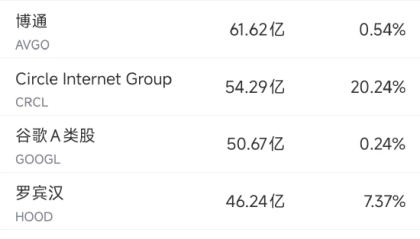 6月10日美股成交额前20：OpenAI计划借助谷歌云提高算力