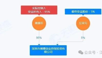总部突然人去楼空，爆雷了？有人抵押几套房投资700多万元，管理部门已介入