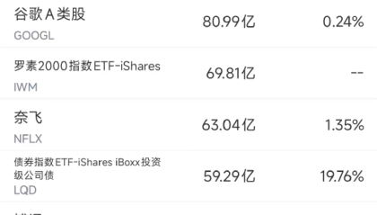 11月4日美股成交额前20：机构预测英伟达市值将达8.5万亿美元