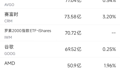 9月4日美股成交额前20：花旗认为英伟达短期前景正在转弱