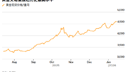 ATFX:地缘冲突+降息预期双核驱动 金银双双再度破顶