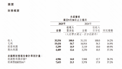 快手AI战略进入兑现期