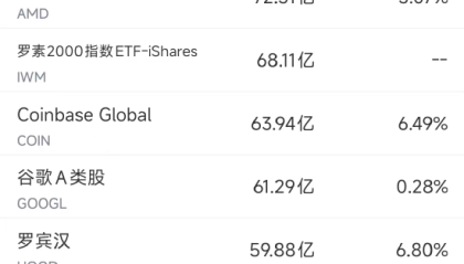 7月11日美股成交额前20：INKT飙升730%，其药物在实体瘤治疗领域显示巨大潜力